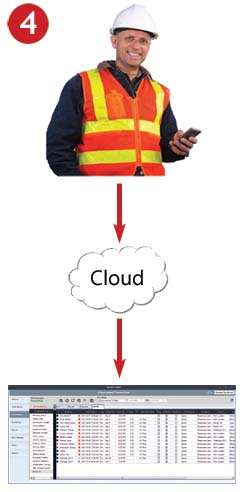 The collected data is sent to the Cloud. The collected data is sent to the Cloud.