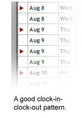 A good clock-in and clock-out pattern